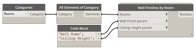 Wallfinishesbyroom Automatic Modeling Of Finishes Modelical