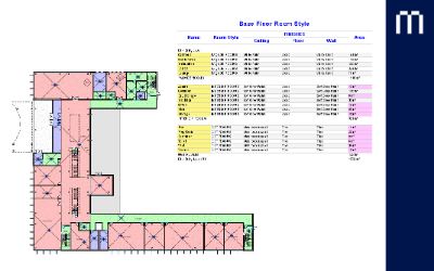 Model Schedule in Revit